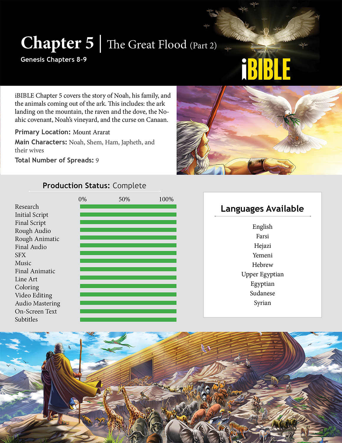 Chapter 5 covers the story of Noah, his family, and the animals coming out of the ark. THis includes the ark landing on the mountain, the raven and the dove, the Noahic covenant, Noah's vineyard, and the curse on Canaan.