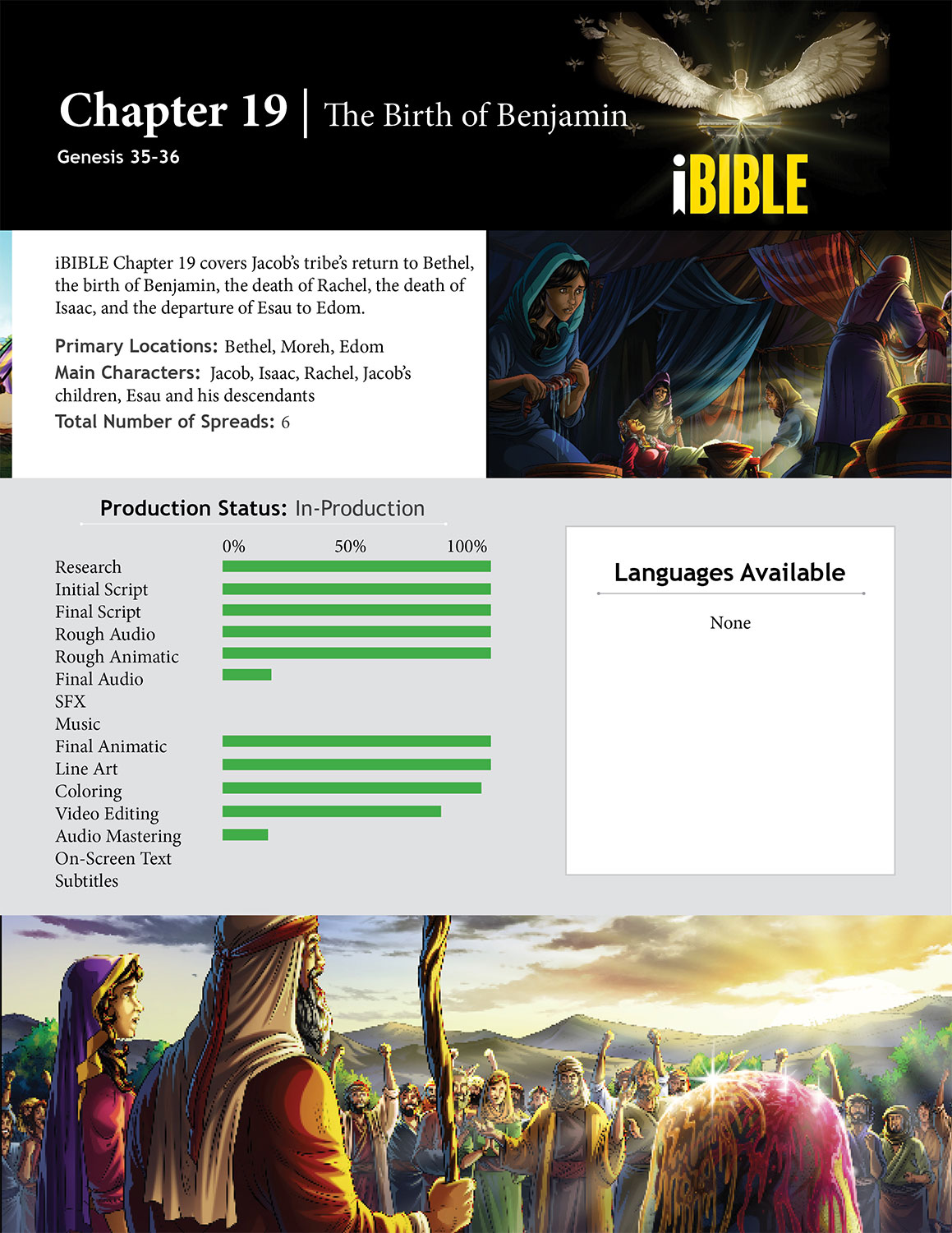 Chapter 19 covers Jacob's tribe's return to Bethel, the birth of Benjamin, the death of Rachel, the death of Isaac, and the departure of Esau to Edom.